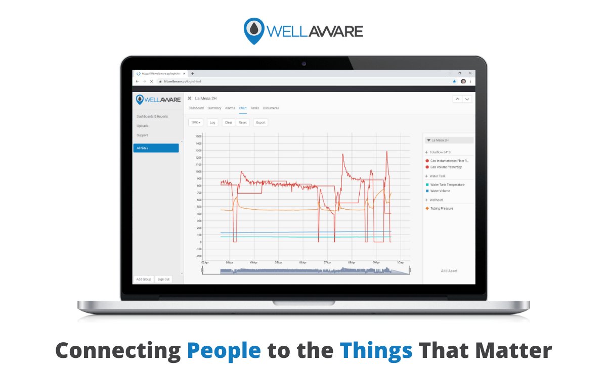 Platform Wellaware Us - Premium Nature Design - HD